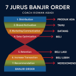 NUTRISI JIWA series — Chapter 23