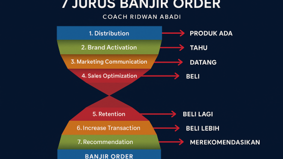 NUTRISI JIWA series — Chapter 23