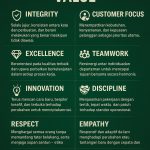 “NUTRISI JIWA” series — Chapter 10